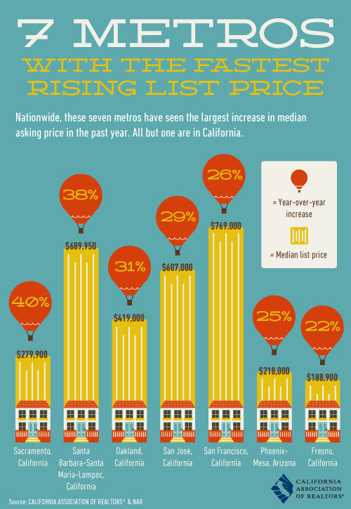7metros_with_rising_list_prices