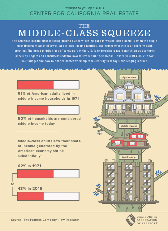 5_9MiddleClassSqueeze