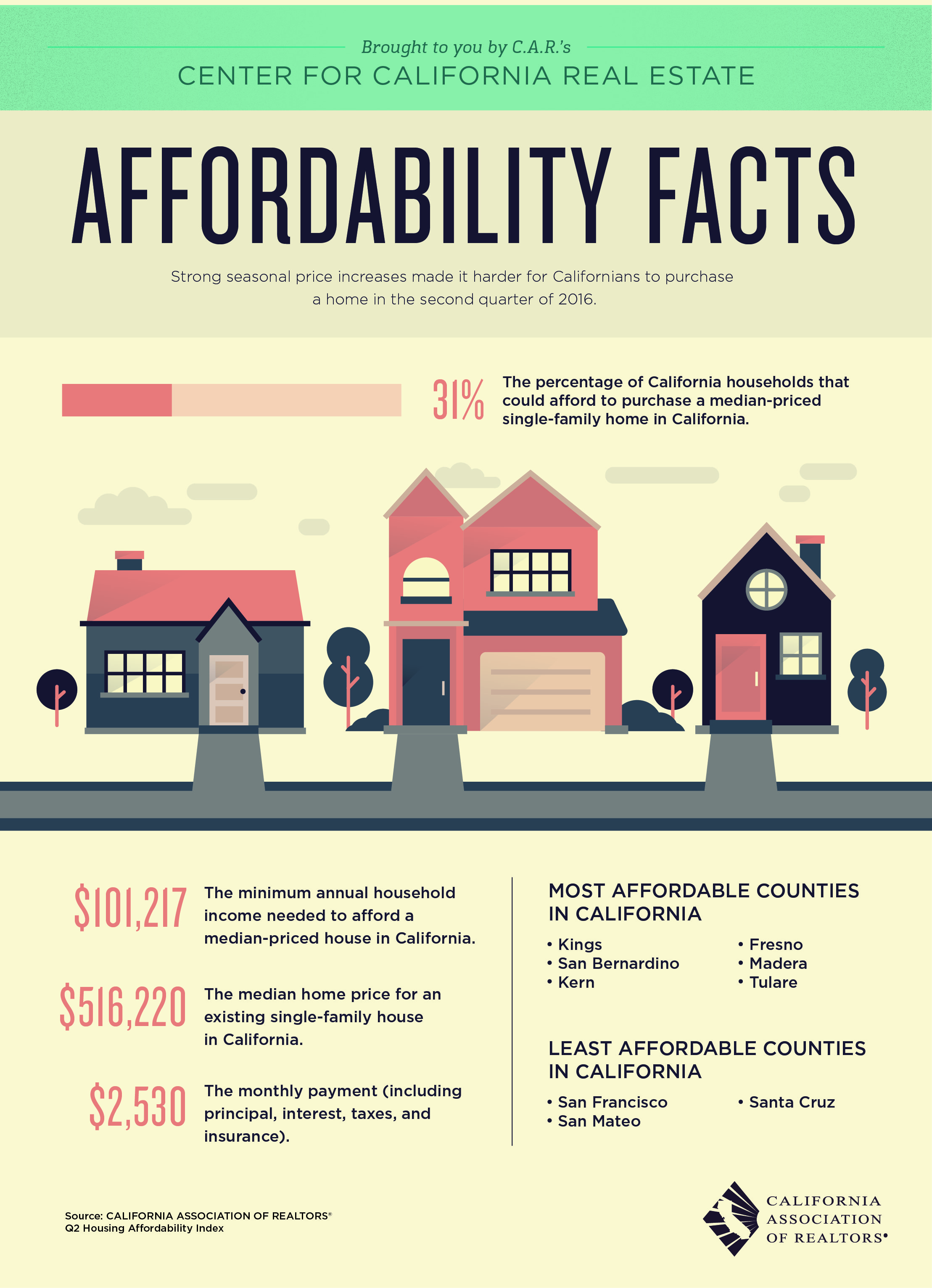 2016_oct_3_Affordability_Facts_V1_9.27-0255