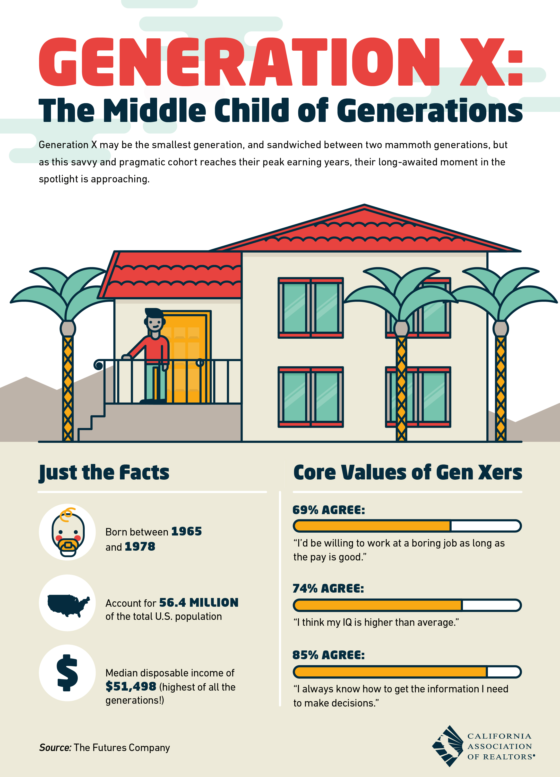 2016_sep_29_CAR_Gen_X-_Middle_Child_of_Generations-01