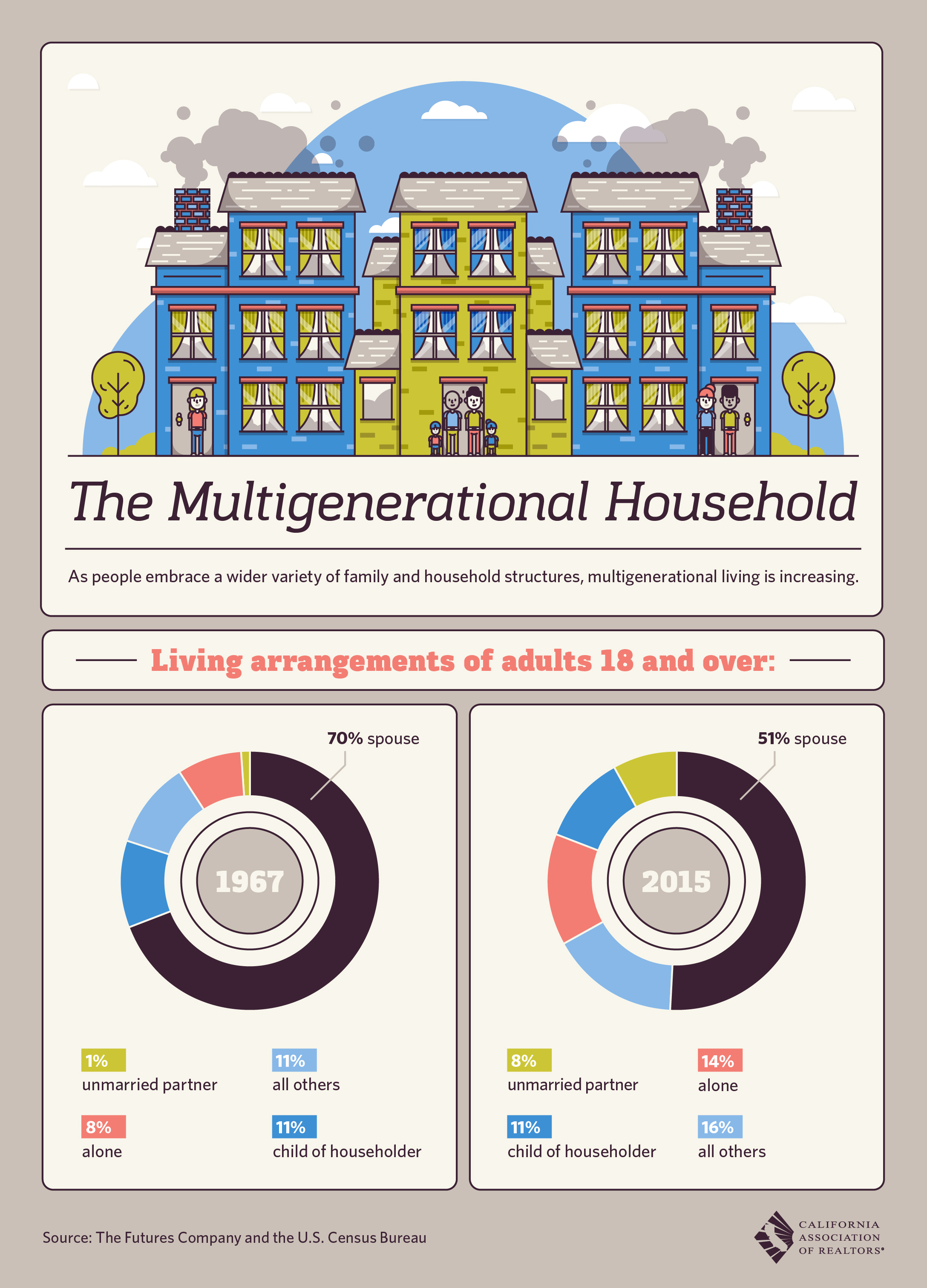 OCTHiRes-MultigenHouseholds