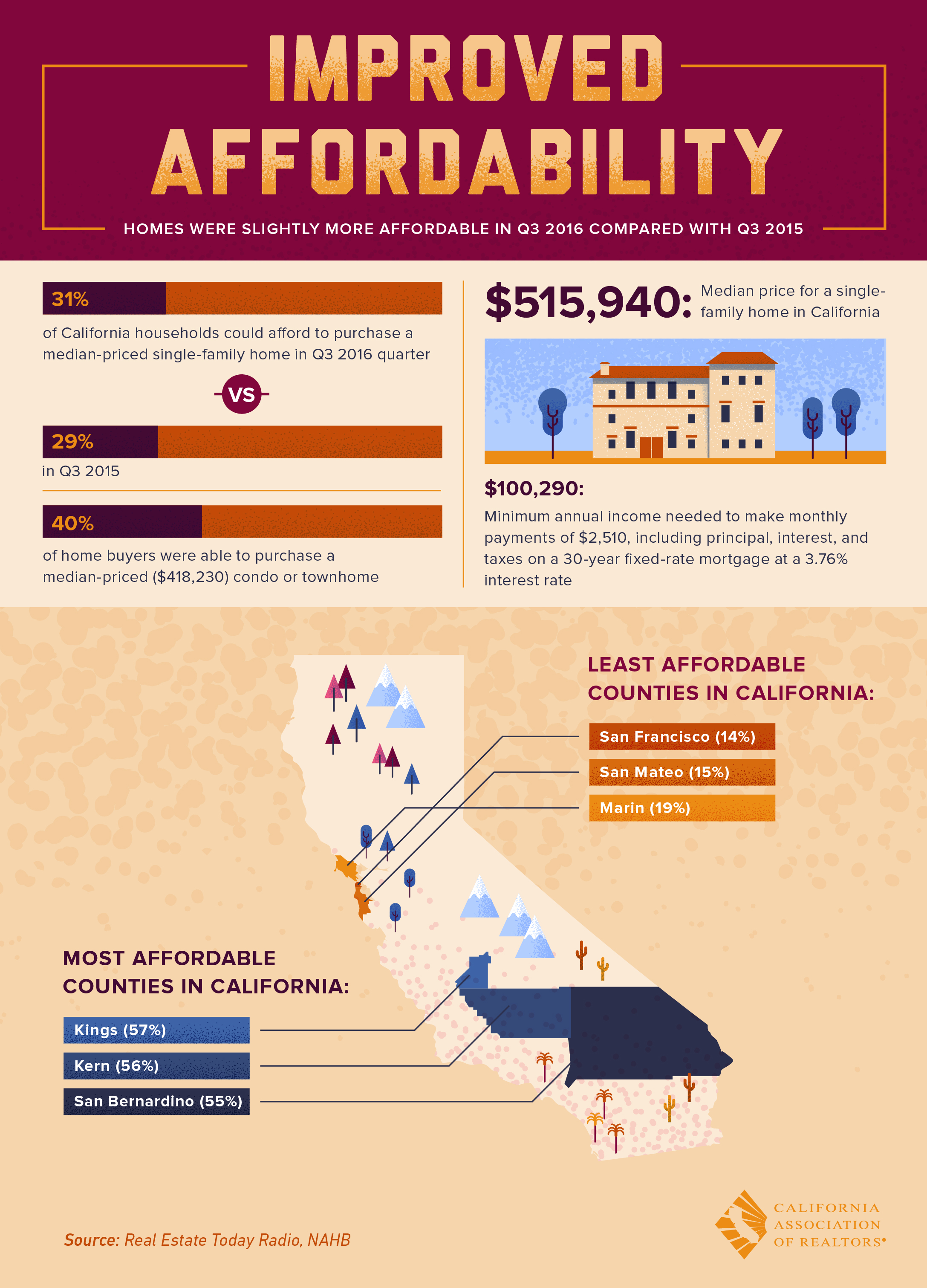 OCT_-_Hi_REs_-_CAR-Improved_Affordability_-_HiRes